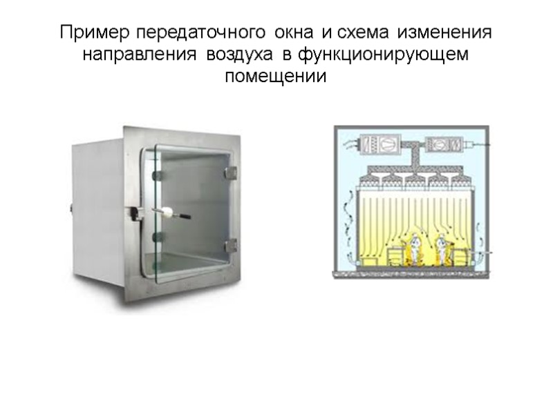 Пример передаточного окна и схема изменения направления воздуха в функционирующем помещении